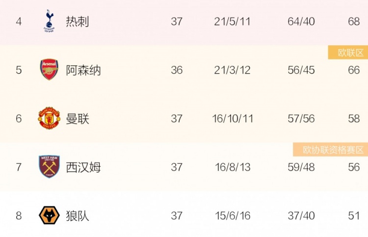 U球NBA直播-今夜西汉姆调整名单以备欧联山东泰山篮板制胜备战德甲，网友：冲刺阶段山东泰山调整名单以备德国杯的简单介绍